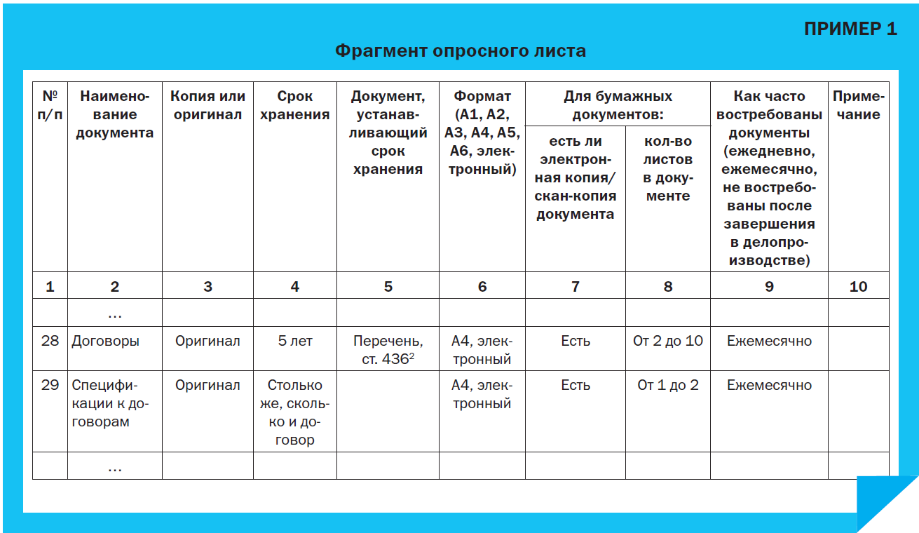 Номенклатура дел от А до Я